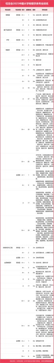 吉林高考物理类排名53000-54000位次能上什么大学（2026）