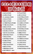 210分左右能上什么好的大学（可以报考的院校有哪些）