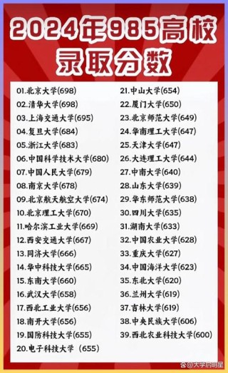 210分左右能上什么好的大学（可以报考的院校有哪些）