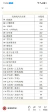 江西服装学院在浙江录取分数线2025年是多少（2025~2023近三年分数位次）