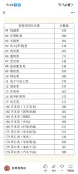 江西服装学院在浙江录取分数线2025年是多少（2025~2023近三年分数位次）