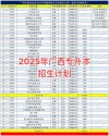 广西民族大学各专业在吉林招生人数、录取分数线2026（附：招生计划表）