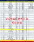 广西民族大学各专业在吉林招生人数、录取分数线2026（附：招生计划表）