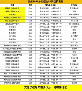 贵阳二本大学排名2025最新排名（10所）