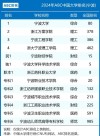宁波大学录取分数线2024是多少分「在各省录取最低分」