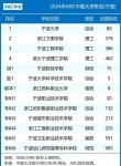 宁波大学录取分数线2024是多少分「在各省录取最低分」