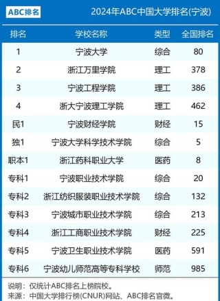 宁波大学录取分数线2024是多少分「在各省录取最低分」