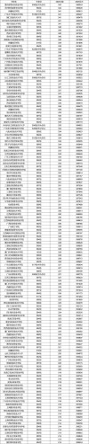 广东高考排名416000-417000位次能上什么大学（2026物理类）