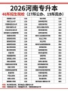 武汉传媒学院在河南各专业2026招生人数、录取分数线（附：招生计划表）