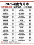 武汉传媒学院在河南各专业2026招生人数、录取分数线（附：招生计划表）
