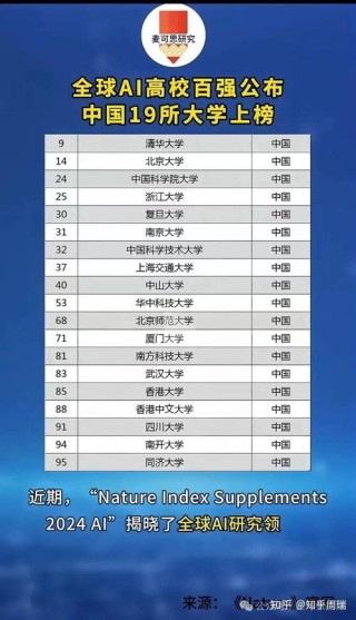 数据资源与数据智能专业大学院校排名（2026最新排行榜）