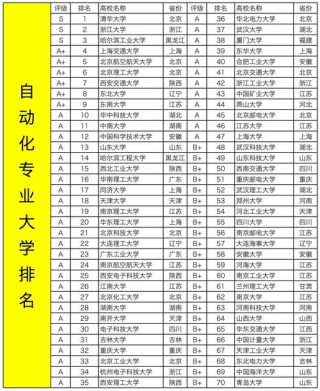 工业设计专业大学有哪些（最新排名榜一览2026）