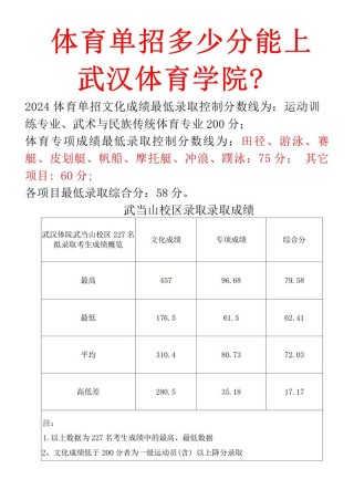 武汉体育学院体育科技学院各专业2026在江苏招生人数、录取分数线（附：招生计划表）