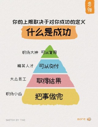 成功人生的秘诀