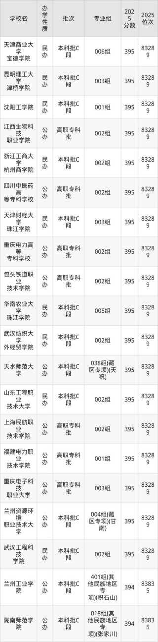 青海历史类390分能考上什么好大学2026（附排名）