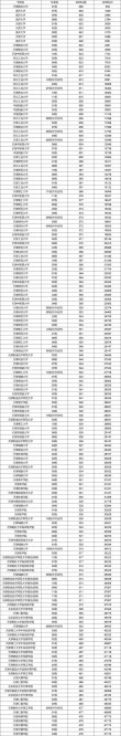 天津仁爱学院各专业在江苏招生人数、录取分数线2026（附：招生计划表）