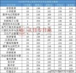平顶山学院专科分数线是多少「2025各省招生录取分」