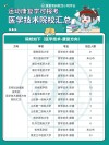 中医康复学专业大学有哪些（2026最新排名榜一览）