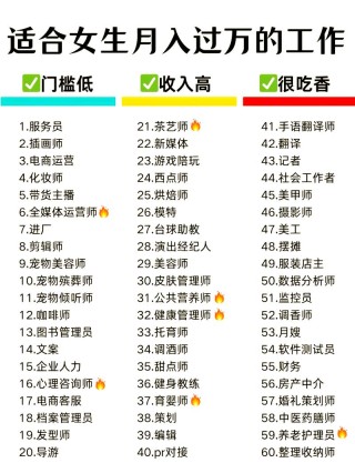 你最想从事的职业是什么？
