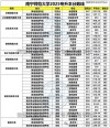 福建船政交通职业学院在广西录取位次、分数线、招生人数「2023-2025招生计划」