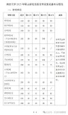 南京大学在福建录取分数线2025年是多少（2025~2023近三年分数位次）