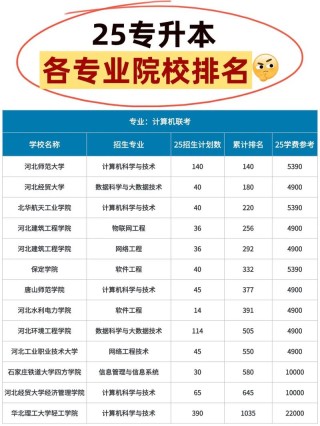 河北无人机测绘技术专业大专院校排名及分数线（哪个学校好）