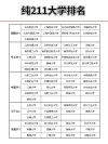 211是哪几所大学？