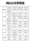211是哪几所大学？