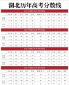 2026西南科技大学在湖北各专业招生人数、录取分数线（附：招生计划表）