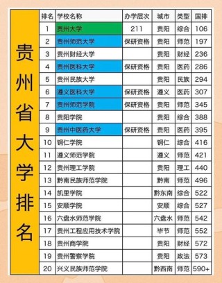 贵州物理类325分能上什么学校2026（好大学有哪些）