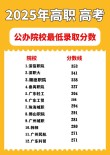 安徽考多少分能上资阳环境科技职业学院2026（附2022-2025录取分数线）