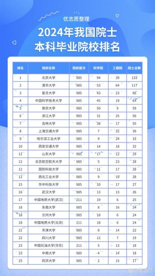 防灾减灾科学与工程专业大学有哪些（2026最新排名榜一览）