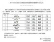 烟台大学日语专业怎么样？排名好不好