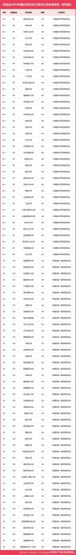 化学专业大学有哪些（2026最新排名榜一览）