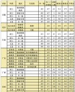 宁夏油气储运工程专业大学排名及分数线（哪个学校好）