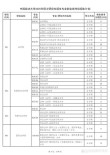 甘肃政法大学在辽宁2026各专业招生人数、录取分数线（附：招生计划表）