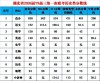 2026湖北考多少分能上渭南师范学院（附2022-2025录取分数线）