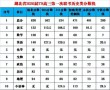 2026湖北考多少分能上渭南师范学院（附2022-2025录取分数线）