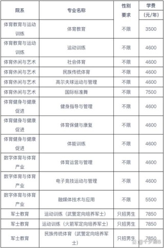 湖南体育职业学院学费多少钱一年2026（2025收费标准）