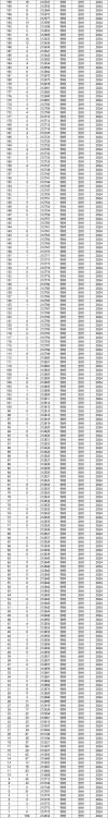 2026贵州高考一分一段表（历史类）
