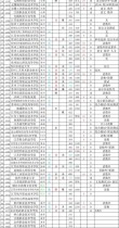 江苏农牧科技职业学院在河北各专业招生人数、录取分数线2026（附：招生计划表）