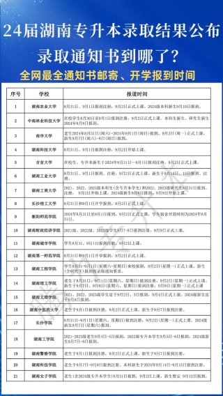 我在咸阳读大学的那段时间（大一上学期）