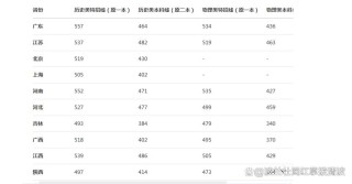 应急管理大学2025年各专业录取分数线是多少分「录取最低分」