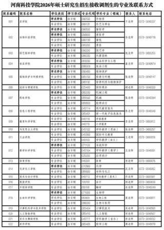 2026河南科技学院在内蒙古各专业招生人数、录取分数线（附：招生计划表）
