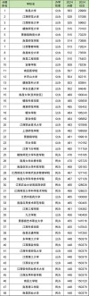 江西物理学类专业大学排名及分数线（2026最新名单）