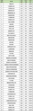 江西物理学类专业大学排名及分数线（2026最新名单）