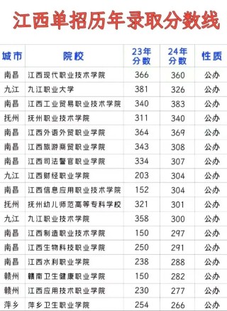 江西机电职业技术学院在黑龙江各专业2026招生人数、录取分数线（附：招生计划表）