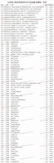 北京经贸职业学院在海南录取分数线、位次、招生人数（2023-2025招生计划）
