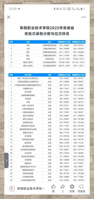 2026阜阳职业技术学院招生网首页（附：招生办电话）