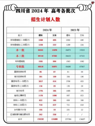 成都理工大学2025年录取分数线（在各省录取最低分是多少）